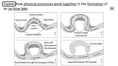 Draw A Simple Diagram To Show The Formation Of An Oxbow, 54% OFF