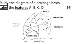 Drainage basin diagram